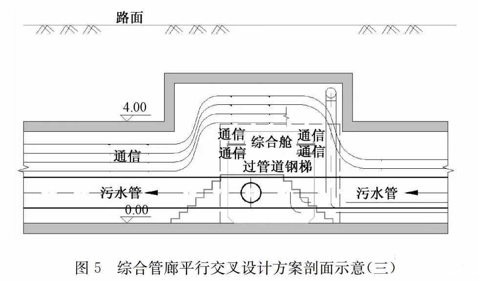 污水管道入廊设计及运维对策探讨