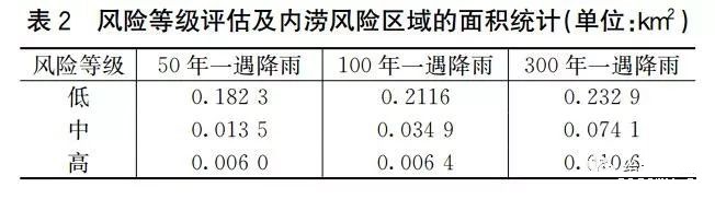案例：基于海绵城市理念的智慧水务应用研究