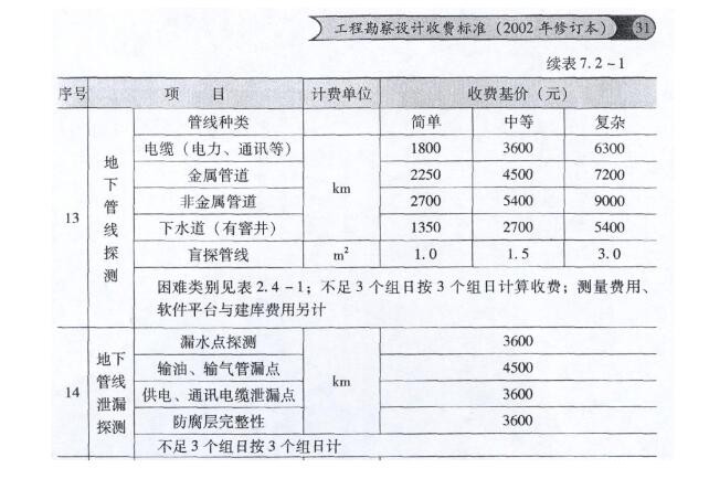 管线探测收费标准