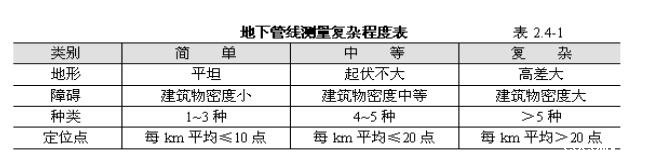 管线探测收费标准