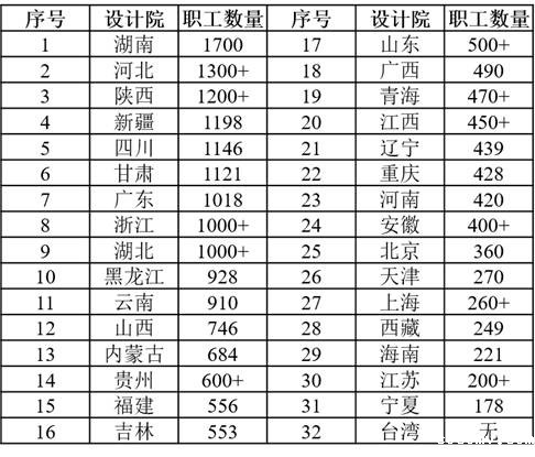 水利勘察