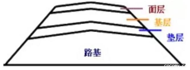 公路路基路面设计体会，满满的都是不能疏忽的细节！