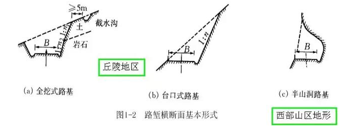 公路路基路面设计体会，满满的都是不能疏忽的细节！