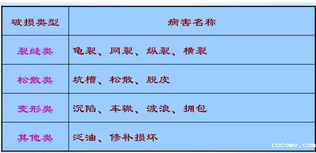 公路路基路面设计体会，满满的都是不能疏忽的细节！
