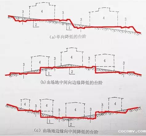 市政工程竖向设计的总结！_3