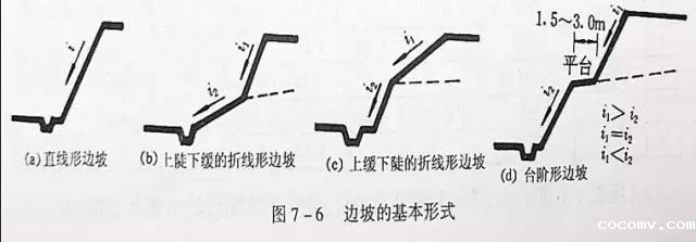 市政工程竖向设计的总结！_6