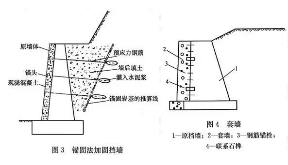 市政工程竖向设计的总结！_16