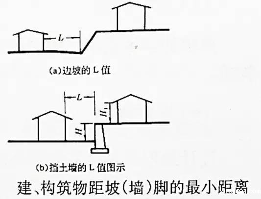 市政工程竖向设计的总结！_11