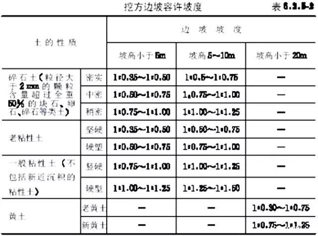 市政工程竖向设计的总结！_10