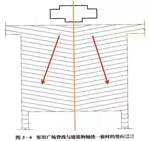 市政工程竖向设计的总结！_47