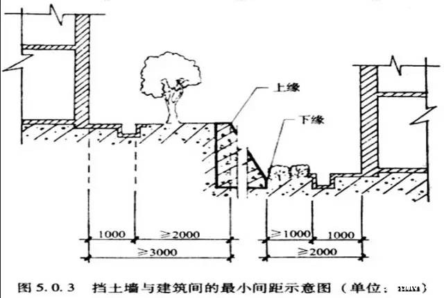 市政工程竖向设计的总结！_12