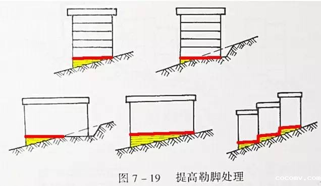 市政工程竖向设计的总结！_34