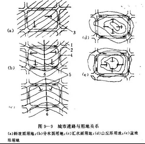 市政工程竖向设计的总结！_29