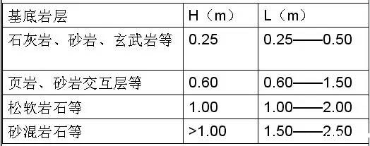 市政工程竖向设计的总结！_14