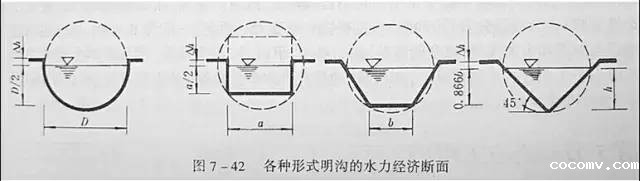市政工程竖向设计的总结！_46
