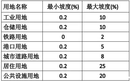 市政工程竖向设计的总结！_27