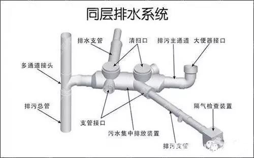 给水排水|给水排水设计过程与方法——新手必读