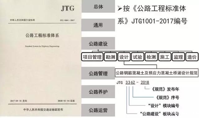 《2018版公路钢筋混凝土及预应力混凝土桥涵设计规范》解读