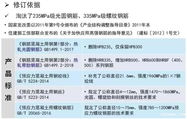 《2018版公路钢筋混凝土及预应力混凝土桥涵设计规范》解读
