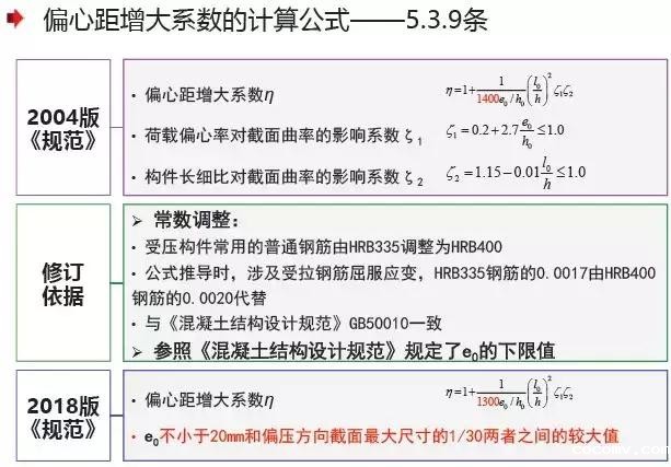 《2018版公路钢筋混凝土及预应力混凝土桥涵设计规范》解读