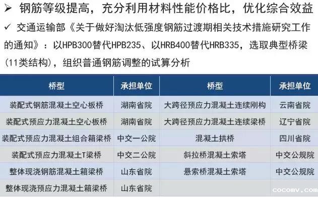 《2018版公路钢筋混凝土及预应力混凝土桥涵设计规范》解读