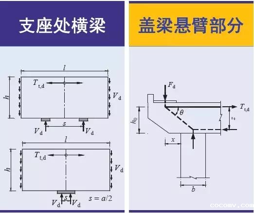 《2018版公路钢筋混凝土及预应力混凝土桥涵设计规范》解读
