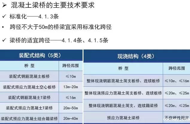 《2018版公路钢筋混凝土及预应力混凝土桥涵设计规范》解读