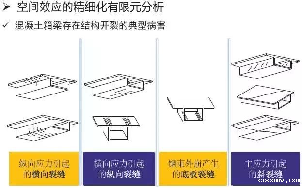 《2018版公路钢筋混凝土及预应力混凝土桥涵设计规范》解读