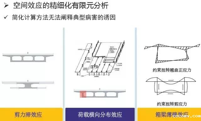《2018版公路钢筋混凝土及预应力混凝土桥涵设计规范》解读