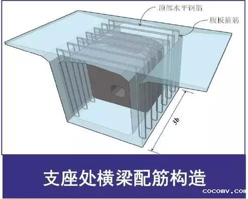 《2018版公路钢筋混凝土及预应力混凝土桥涵设计规范》解读