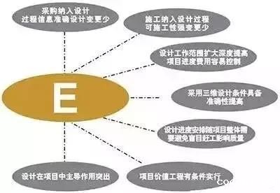 设计院们,再不转型就晚了!
