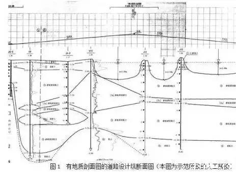 城市道路设计中如何看“工程地质勘察报告”