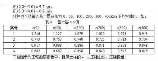 城市道路设计中如何看“工程地质勘察报告”