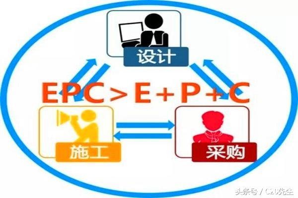 工程总承包,设计院和施工企业谁更行?