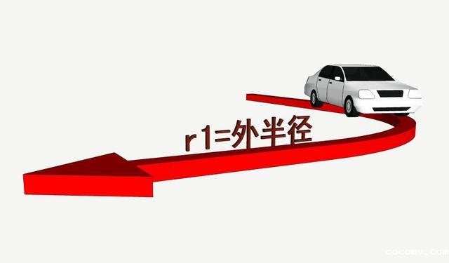 道路设计:解读道路转弯半径