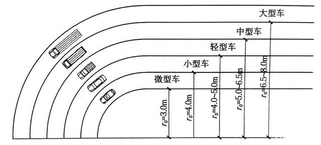 道路设计:解读道路转弯半径