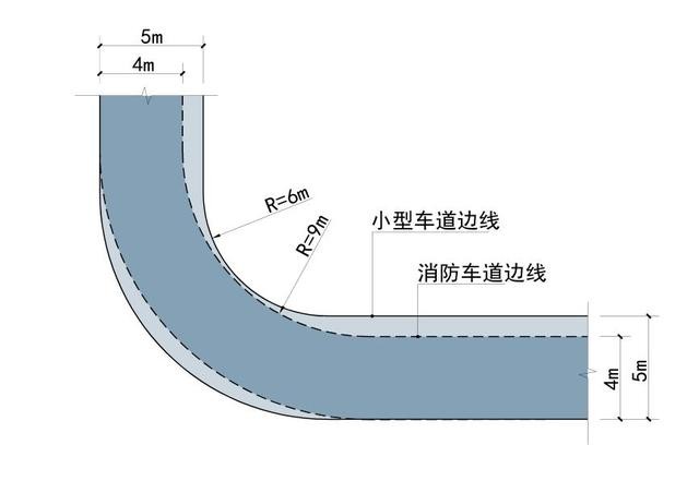 道路设计:解读道路转弯半径