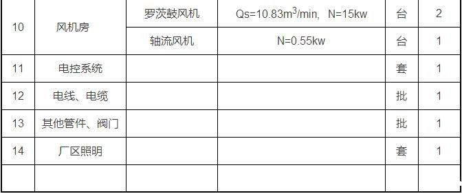 农村生活污水处理