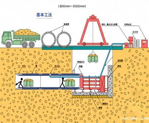 给水排水|简要分析市政给排水管道交叉问题及其解决方法