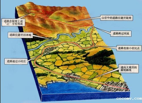 道路选线流程及方法