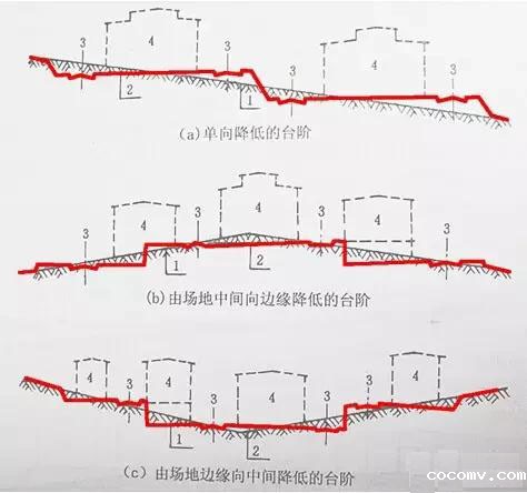 市政工程竖向设计实用技巧总结!很有用