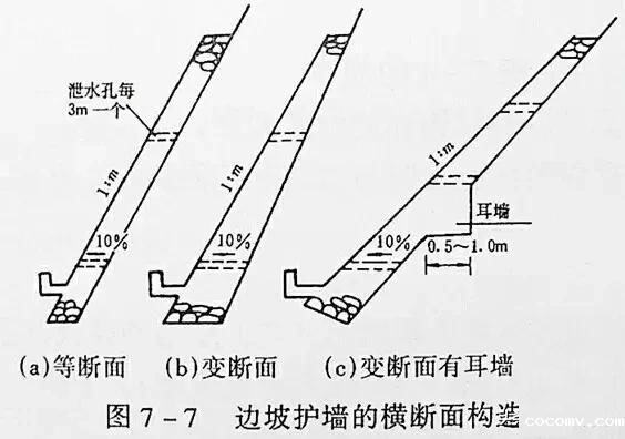 市政工程竖向设计实用技巧总结!很有用