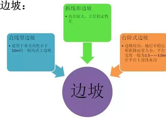 市政工程竖向设计实用技巧总结!很有用