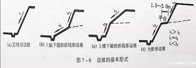 市政工程竖向设计实用技巧总结!很有用