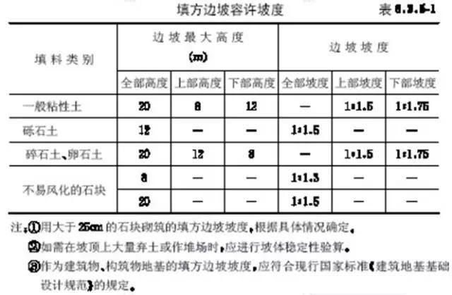 市政工程竖向设计实用技巧总结!很有用