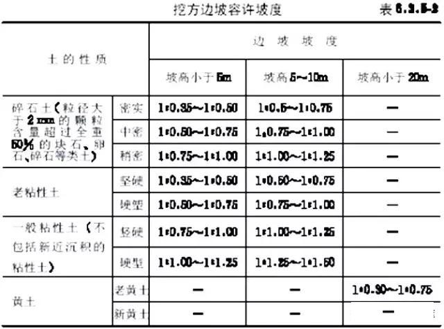 市政工程竖向设计实用技巧总结!很有用