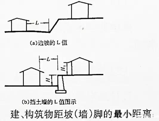 市政工程竖向设计实用技巧总结!很有用