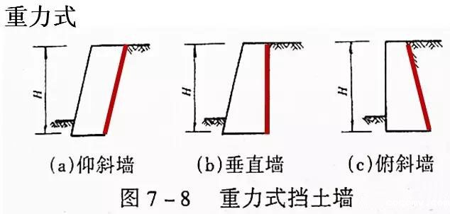 市政工程竖向设计实用技巧总结!很有用