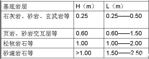 市政工程竖向设计实用技巧总结!很有用
