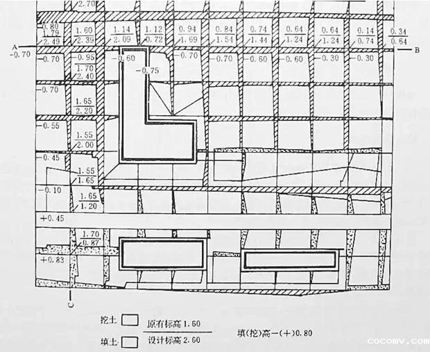 市政工程竖向设计实用技巧总结!很有用